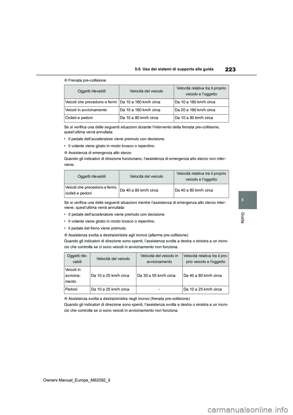 TOYOTA MIRAI 2022 Manuale duso (in Italian) 223
5
Owners Manual_Europe_M62092_it
5-5. Uso dei sistemi di supporto alla guida
Guida
●Frenata pre-collisione
Se si verifica una delle seguenti situazioni durante l’interven to della frenata pre TOYOTA MIRAI 2022 Manuale duso (in Italian) 223
5
Owners Manual_Europe_M62092_it
5-5. Uso dei sistemi di supporto alla guida
Guida
●Frenata pre-collisione
Se si verifica una delle seguenti situazioni durante l’interven to della frenata pre