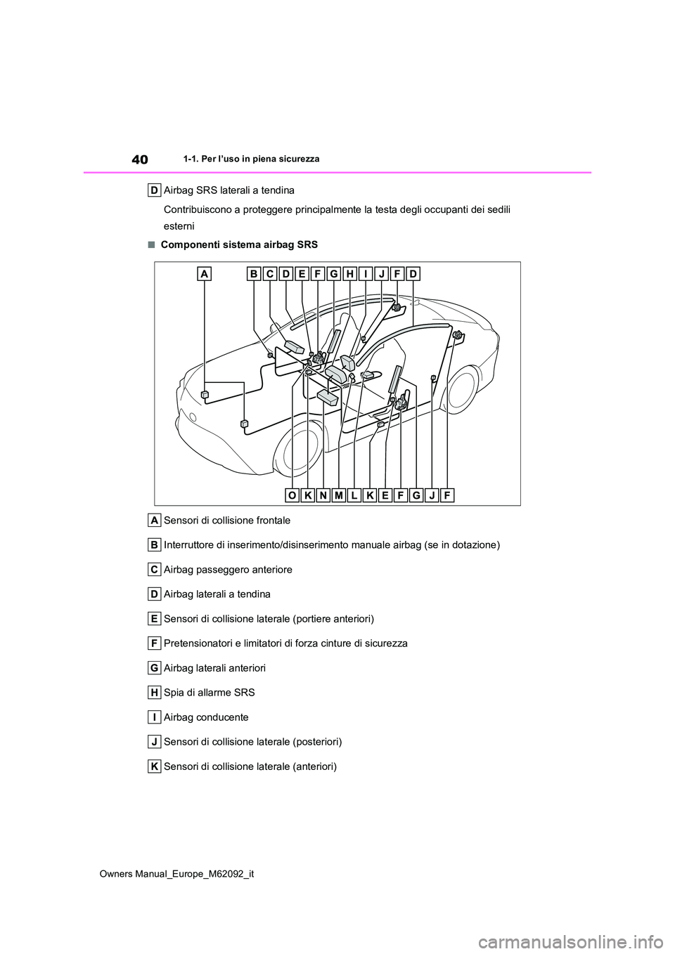 TOYOTA MIRAI 2022 Manuale duso (in Italian) 40
Owners Manual_Europe_M62092_it
1-1. Per l’uso in piena sicurezza
Airbag SRS laterali a tendina
Contribuiscono a proteggere principalmente la testa degli occup anti dei sedili
esterni
■Compon TOYOTA MIRAI 2022 Manuale duso (in Italian) 40
Owners Manual_Europe_M62092_it
1-1. Per l’uso in piena sicurezza
Airbag SRS laterali a tendina
Contribuiscono a proteggere principalmente la testa degli occup anti dei sedili
esterni
■Compon
