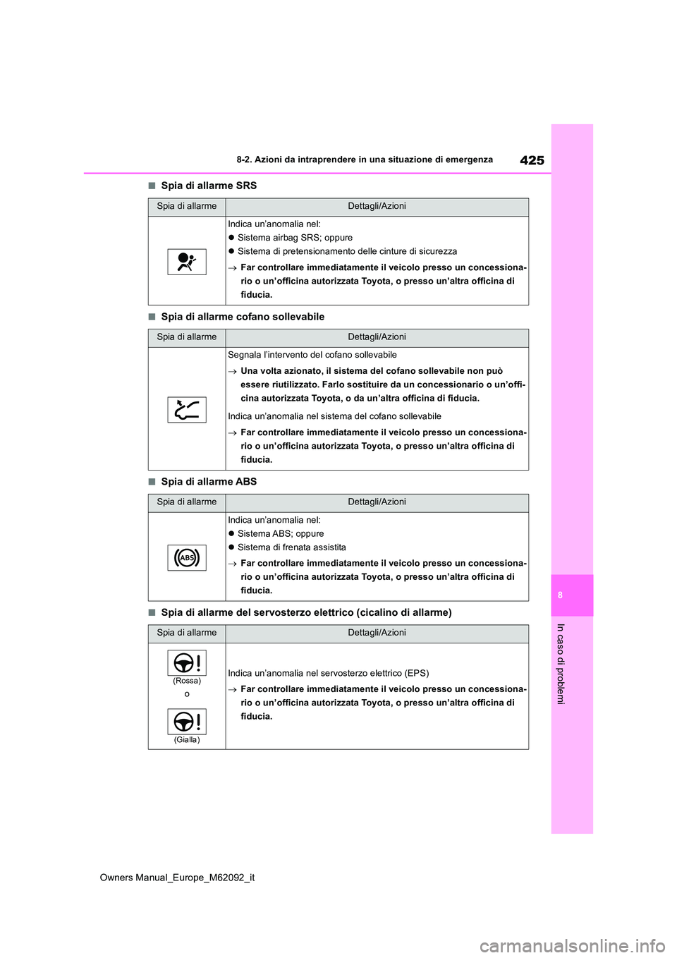 TOYOTA MIRAI 2022 Manuale duso (in Italian) 425
8
Owners Manual_Europe_M62092_it
8-2. Azioni da intraprendere in una situazione di emergenza
In caso di problemi
■Spia di allarme SRS
■Spia di allarme cofano sollevabile
■Spia di allarme ABS TOYOTA MIRAI 2022 Manuale duso (in Italian) 425
8
Owners Manual_Europe_M62092_it
8-2. Azioni da intraprendere in una situazione di emergenza
In caso di problemi
■Spia di allarme SRS
■Spia di allarme cofano sollevabile
■Spia di allarme ABS