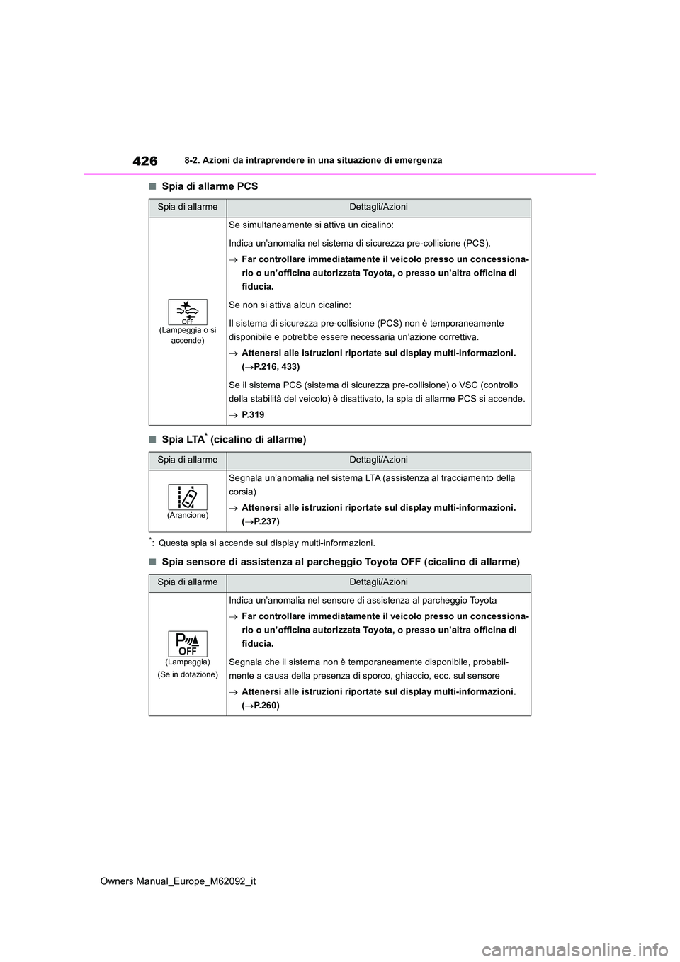 TOYOTA MIRAI 2022 Manuale duso (in Italian) 426
Owners Manual_Europe_M62092_it
8-2. Azioni da intraprendere in una situazione di emergenza
■Spia di allarme PCS
■Spia LTA* (cicalino di allarme)
*: Questa spia si accende sul display multi-inf TOYOTA MIRAI 2022 Manuale duso (in Italian) 426
Owners Manual_Europe_M62092_it
8-2. Azioni da intraprendere in una situazione di emergenza
■Spia di allarme PCS
■Spia LTA* (cicalino di allarme)
*: Questa spia si accende sul display multi-inf