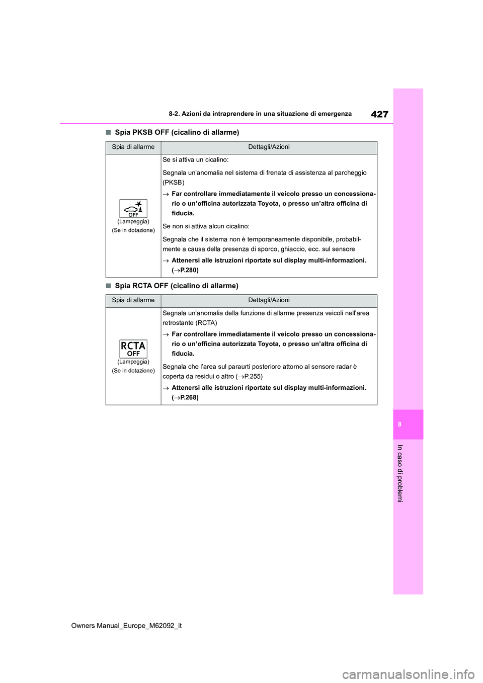 TOYOTA MIRAI 2022 Manuale duso (in Italian) 427
8
Owners Manual_Europe_M62092_it
8-2. Azioni da intraprendere in una situazione di emergenza
In caso di problemi
■Spia PKSB OFF (cicalino di allarme)
■Spia RCTA OFF (cicalino di allarme)
Spia TOYOTA MIRAI 2022 Manuale duso (in Italian) 427
8
Owners Manual_Europe_M62092_it
8-2. Azioni da intraprendere in una situazione di emergenza
In caso di problemi
■Spia PKSB OFF (cicalino di allarme)
■Spia RCTA OFF (cicalino di allarme)
Spia