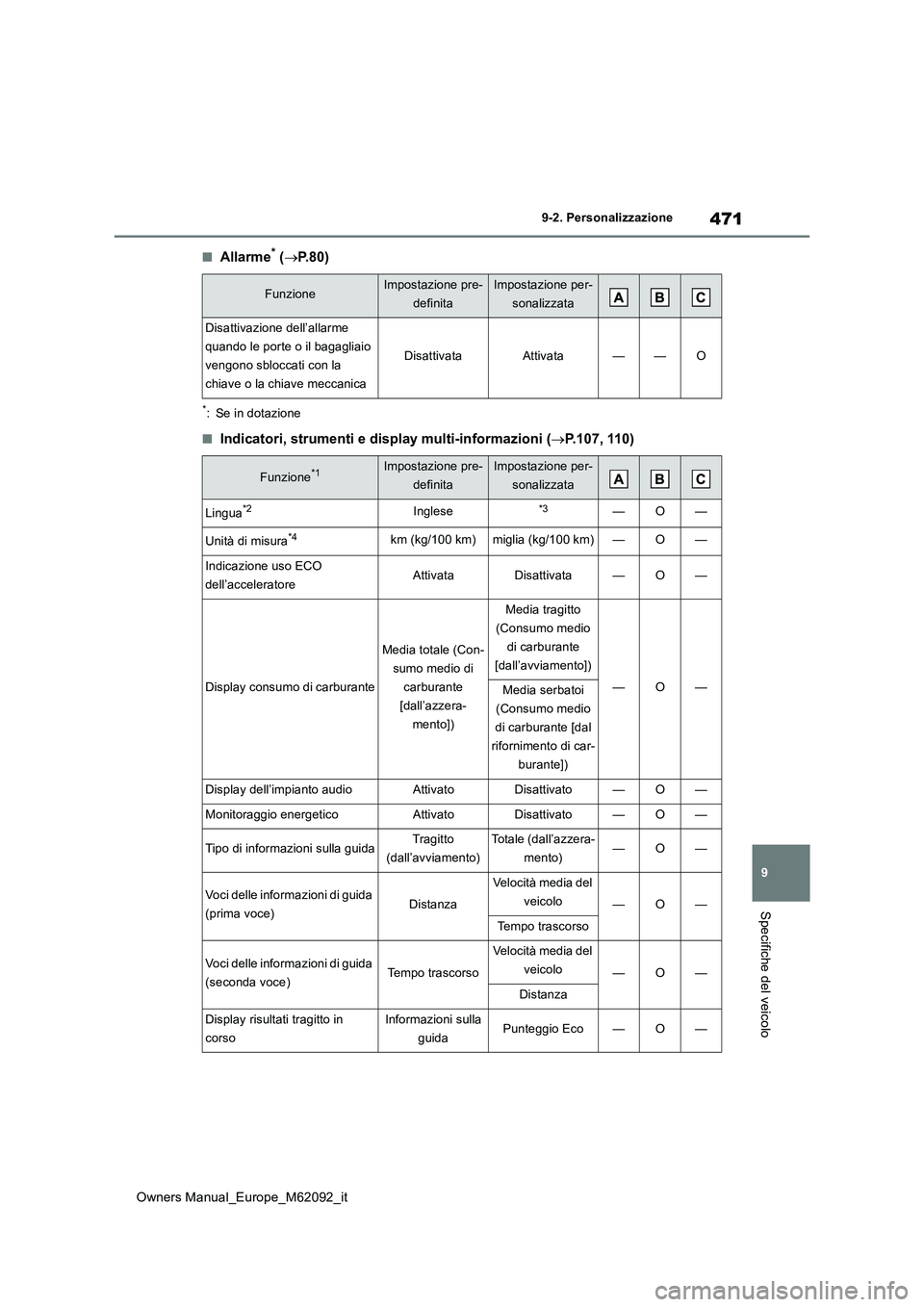 TOYOTA MIRAI 2022 Manuale duso (in Italian) 471
9
Owners Manual_Europe_M62092_it
9-2. Personalizzazione
Specifiche del veicolo
■Allarme* (P.80)
*: Se in dotazione
■Indicatori, strumenti e display multi-informazioni (P.107, 110)
Funzio TOYOTA MIRAI 2022 Manuale duso (in Italian) 471
9
Owners Manual_Europe_M62092_it
9-2. Personalizzazione
Specifiche del veicolo
■Allarme* (P.80)
*: Se in dotazione
■Indicatori, strumenti e display multi-informazioni (P.107, 110)
Funzio