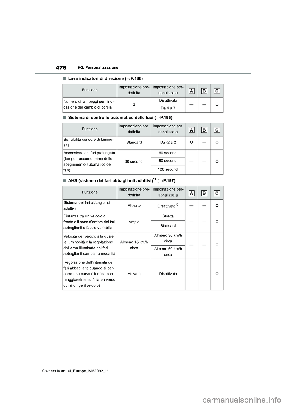 TOYOTA MIRAI 2022 Manuale duso (in Italian) 476
Owners Manual_Europe_M62092_it
9-2. Personalizzazione
■Leva indicatori di direzione (P.186)
■Sistema di controllo automatico delle luci (P.195)
■AHS (sistema dei fari abbaglianti adatt TOYOTA MIRAI 2022 Manuale duso (in Italian) 476
Owners Manual_Europe_M62092_it
9-2. Personalizzazione
■Leva indicatori di direzione (P.186)
■Sistema di controllo automatico delle luci (P.195)
■AHS (sistema dei fari abbaglianti adatt