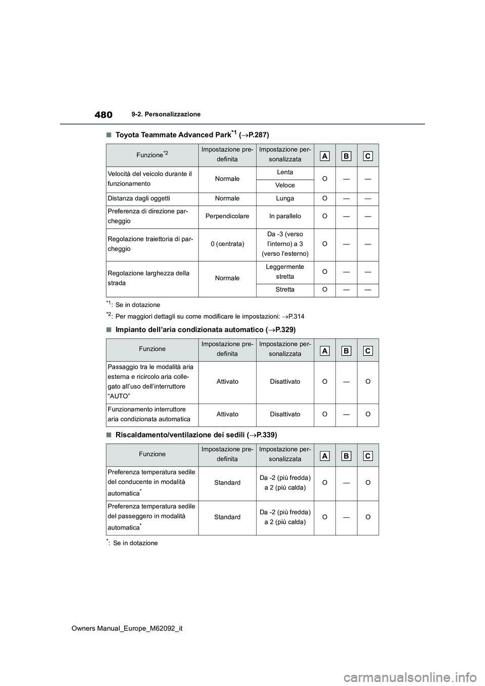 TOYOTA MIRAI 2022 Manuale duso (in Italian) 480
Owners Manual_Europe_M62092_it
9-2. Personalizzazione
■Toyota Teammate Advanced Park*1 (P.287)
*1: Se in dotazione
*2: Per maggiori dettagli su come modificare le impostazioni: P.314
■Im TOYOTA MIRAI 2022 Manuale duso (in Italian) 480
Owners Manual_Europe_M62092_it
9-2. Personalizzazione
■Toyota Teammate Advanced Park*1 (P.287)
*1: Se in dotazione
*2: Per maggiori dettagli su come modificare le impostazioni: P.314
■Im