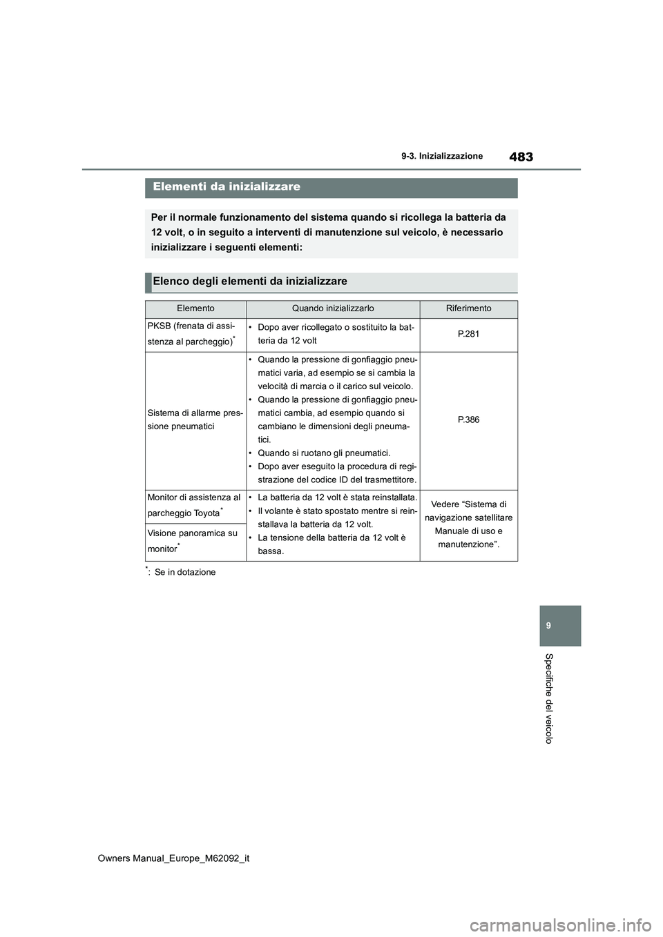 TOYOTA MIRAI 2022 Manuale duso (in Italian) 483
9
Owners Manual_Europe_M62092_it
9-3. Inizializzazione
Specifiche del veicolo
9- 3. In iz ial i zza zi one
*: Se in dotazione
Elementi da inizializzare
Per il normale funzionamento del sistema qua TOYOTA MIRAI 2022 Manuale duso (in Italian) 483
9
Owners Manual_Europe_M62092_it
9-3. Inizializzazione
Specifiche del veicolo
9- 3. In iz ial i zza zi one
*: Se in dotazione
Elementi da inizializzare
Per il normale funzionamento del sistema qua