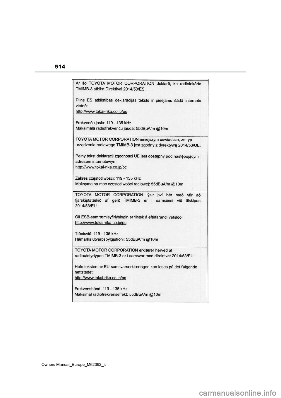 TOYOTA MIRAI 2022 Manuale duso (in Italian) 514
Owners Manual_Europe_M62092_it TOYOTA MIRAI 2022 Manuale duso (in Italian) 514
Owners Manual_Europe_M62092_it