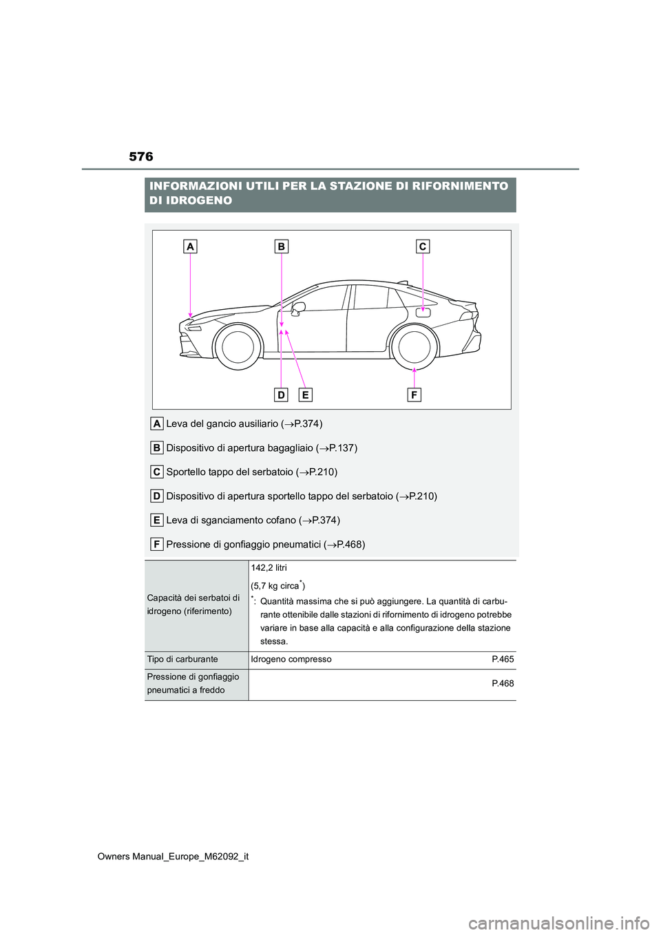 TOYOTA MIRAI 2022 Manuale duso (in Italian) 576
Owners Manual_Europe_M62092_it
INFORMAZIONI UTILI PER LA STAZIONE DI RIFORNIMENTO
DI IDROGENO
Leva del gancio ausiliario ( P.374)
Dispositivo di apertura bagagliaio ( P.137)
Sportello ta TOYOTA MIRAI 2022 Manuale duso (in Italian) 576
Owners Manual_Europe_M62092_it
INFORMAZIONI UTILI PER LA STAZIONE DI RIFORNIMENTO
DI IDROGENO
Leva del gancio ausiliario ( P.374)
Dispositivo di apertura bagagliaio ( P.137)
Sportello ta