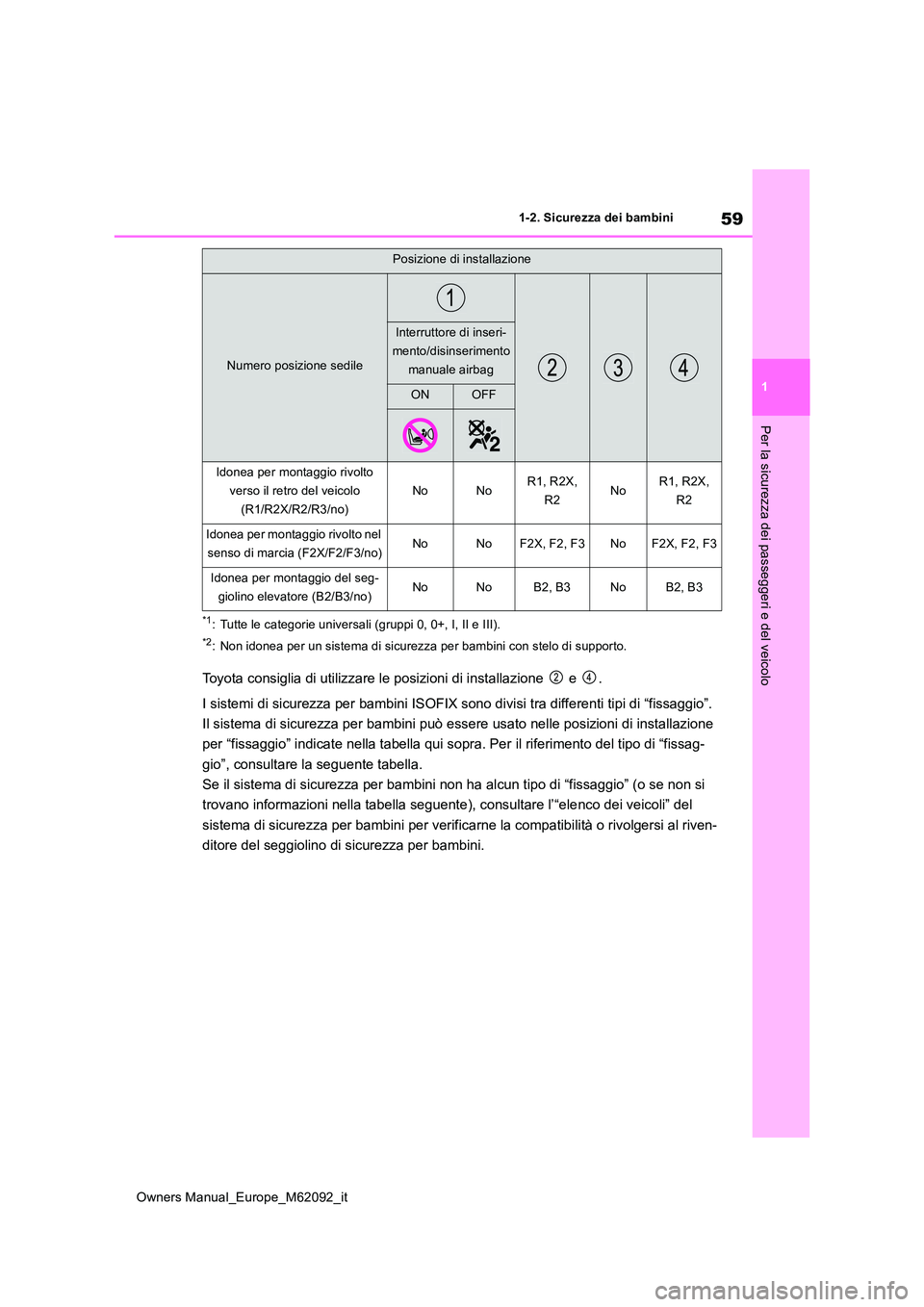 TOYOTA MIRAI 2022 Manuale duso (in Italian) 59
1
Owners Manual_Europe_M62092_it
1-2. Sicurezza dei bambini
Per la sicurezza dei passeggeri e del veicolo
*1: Tutte le categorie universali (gruppi 0, 0+, I, II e III).
*2: Non idonea per un sistem TOYOTA MIRAI 2022 Manuale duso (in Italian) 59
1
Owners Manual_Europe_M62092_it
1-2. Sicurezza dei bambini
Per la sicurezza dei passeggeri e del veicolo
*1: Tutte le categorie universali (gruppi 0, 0+, I, II e III).
*2: Non idonea per un sistem