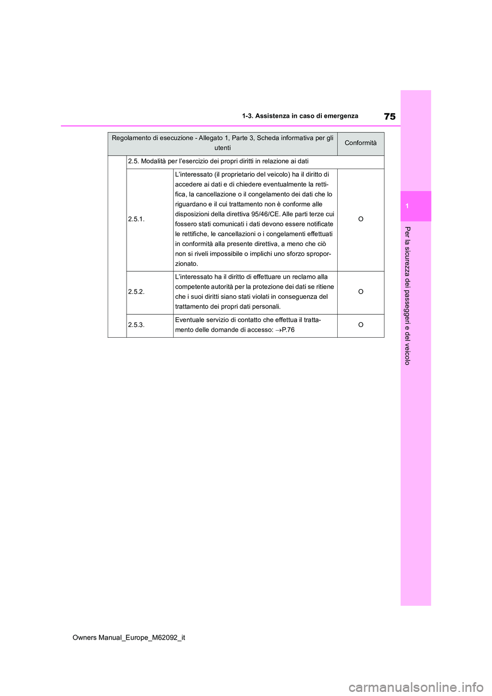 TOYOTA MIRAI 2022  Manuale duso (in Italian) 75
1
Owners Manual_Europe_M62092_it
1-3. Assistenza in caso di emergenza
Per la sicurezza dei passeggeri e del veicolo
2.5. Modalità per l’esercizio dei propri diritti in relazione ai dati
2.5.1.
L