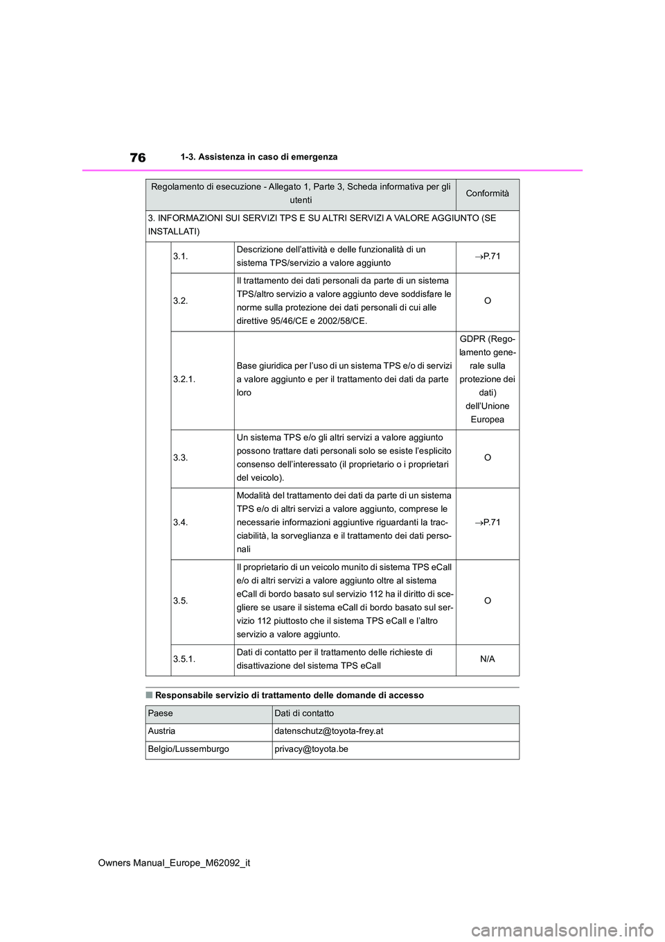 TOYOTA MIRAI 2022  Manuale duso (in Italian) 76
Owners Manual_Europe_M62092_it
1-3. Assistenza in caso di emergenza
■Responsabile servizio di trattamento delle domande di accesso
3. INFORMAZIONI SUI SERVIZI TPS E SU ALTRI SERVIZI A VALORE AGGI