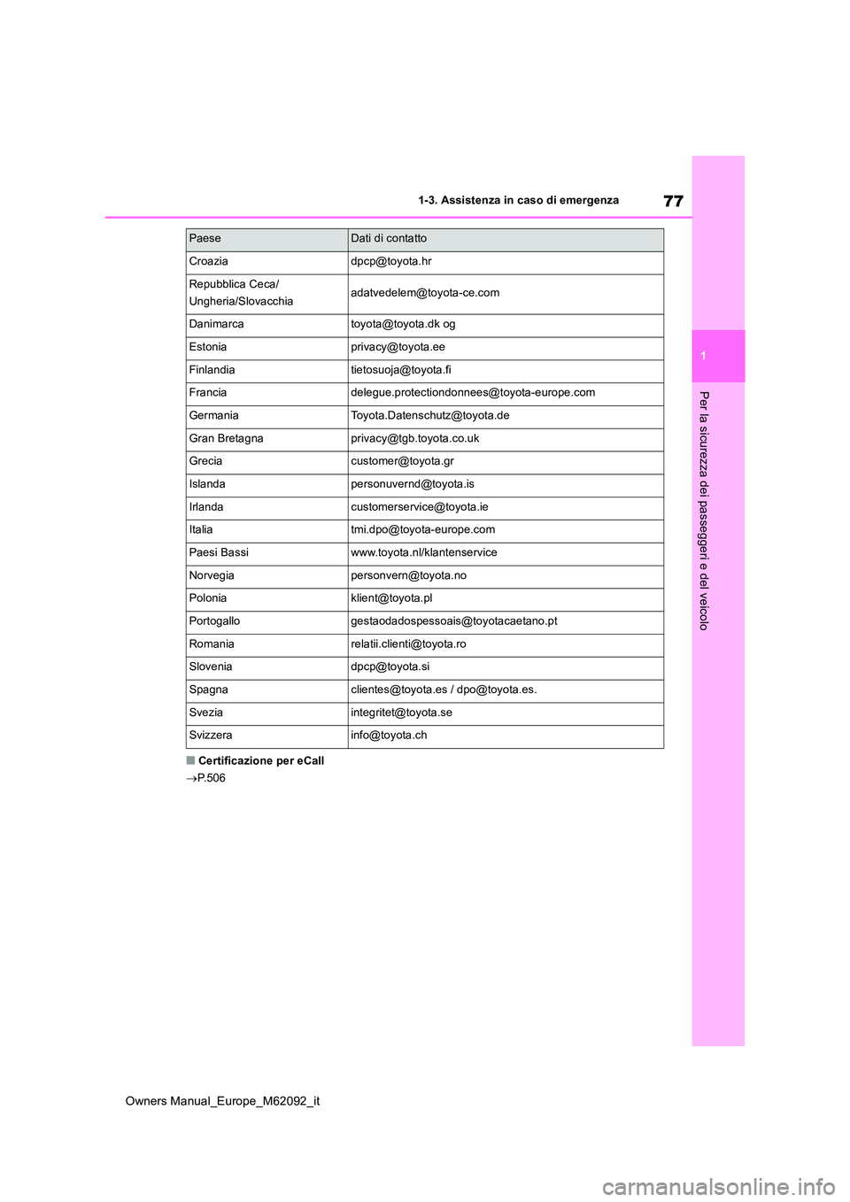 TOYOTA MIRAI 2022  Manuale duso (in Italian) 77
1
Owners Manual_Europe_M62092_it
1-3. Assistenza in caso di emergenza
Per la sicurezza dei passeggeri e del veicolo
■Certificazione per eCall 
 P.506
Croaziadpcp@toyota.hr
Repubblica Ceca/ 
Un