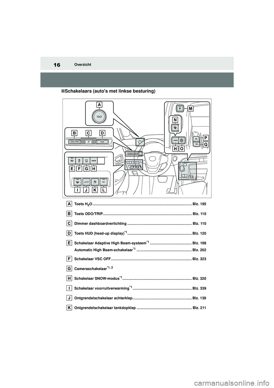 TOYOTA MIRAI 2022  Instructieboekje (in Dutch) 16
Handleiding_Europa_M62060_nl
Overzicht
■Schakelaars (autos met linkse besturing)
Toets H2O ................................................................................................. Blz. 