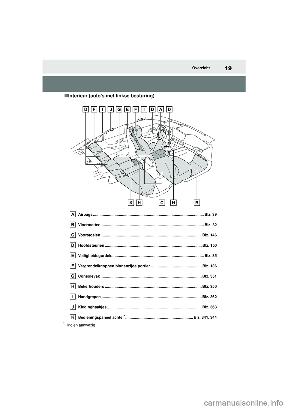 TOYOTA MIRAI 2022 Instructieboekje (in Dutch) 19
Handleiding_Europa_M62060_nl
Overzicht
■Interieur (autos met linkse besturing)
Airbags ....................................................................................................... Blz TOYOTA MIRAI 2022 Instructieboekje (in Dutch) 19
Handleiding_Europa_M62060_nl
Overzicht
■Interieur (autos met linkse besturing)
Airbags ....................................................................................................... Blz