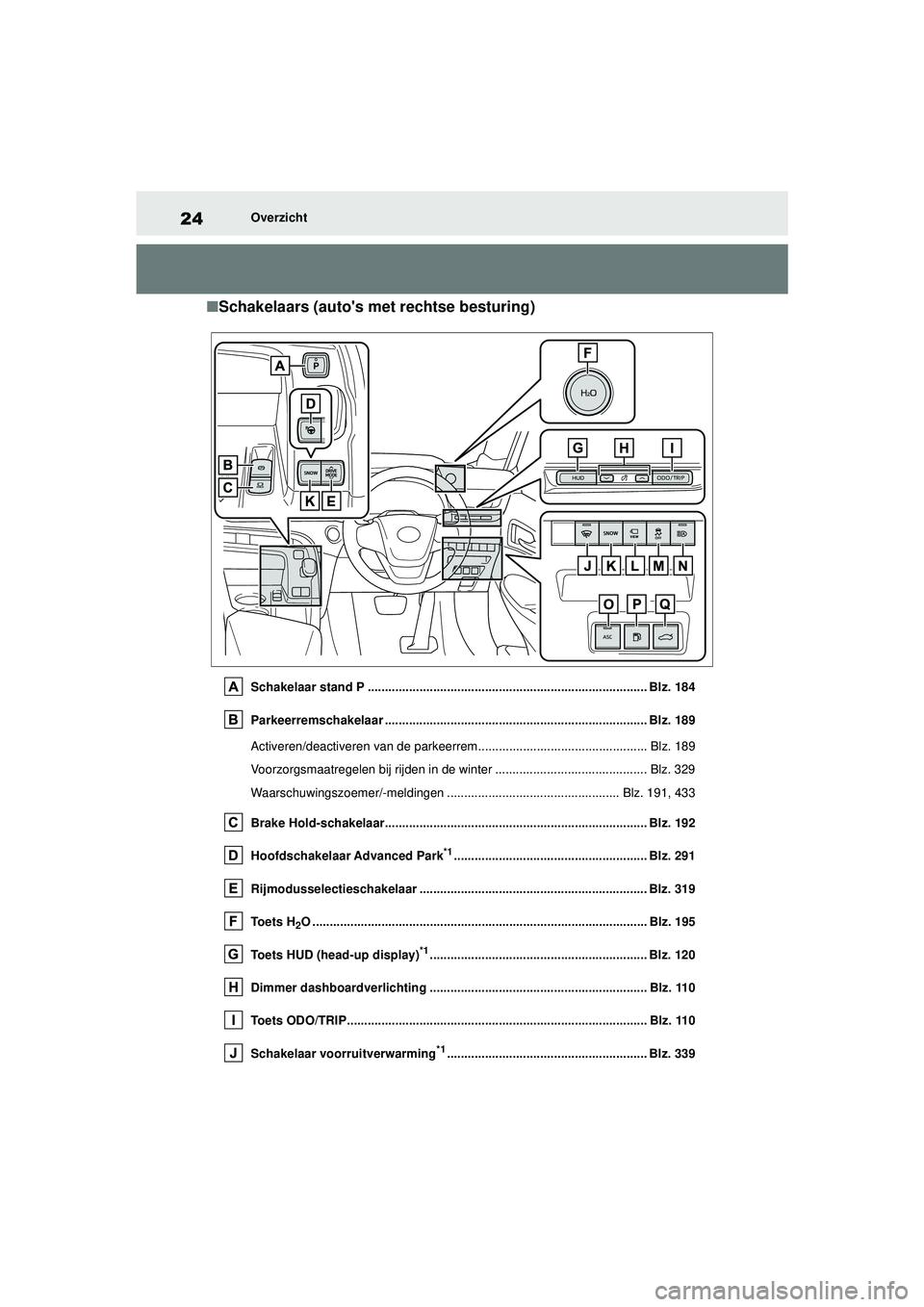 TOYOTA MIRAI 2022  Instructieboekje (in Dutch) 24
Handleiding_Europa_M62060_nl
Overzicht
■Schakelaars (autos met rechtse besturing)
Schakelaar stand P ................................................................................. Blz. 184
Pa