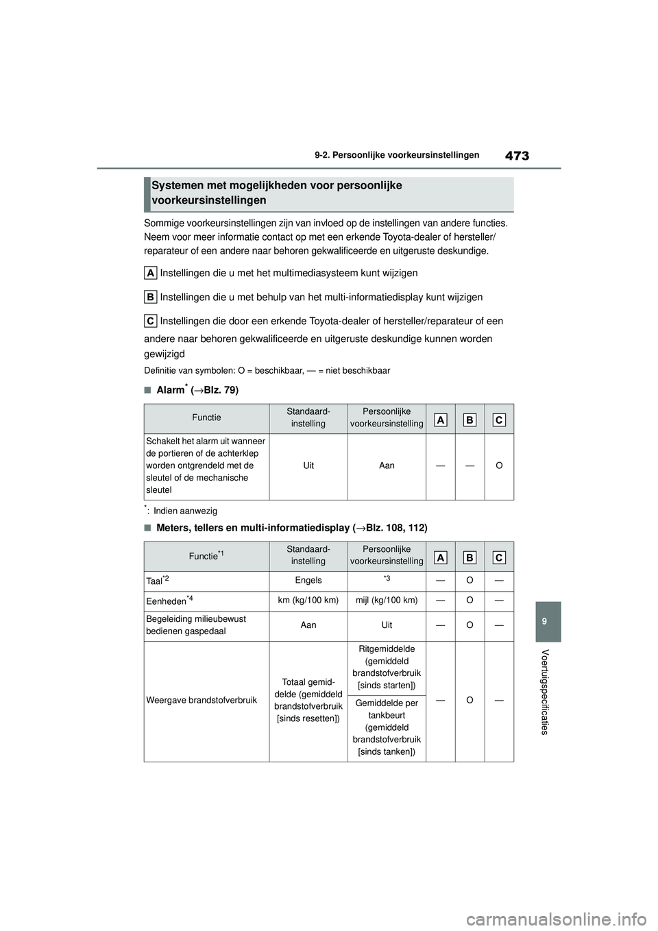 TOYOTA MIRAI 2022 Instructieboekje (in Dutch) 473
9
Handleiding_Europa_M62060_nl
9-2. Persoonlijke voorkeursinstellingen
Voertuigspecificaties
Sommige voorkeursinstellingen zijn van invloed op de instellingen van andere functies.
Neem voor meer TOYOTA MIRAI 2022 Instructieboekje (in Dutch) 473
9
Handleiding_Europa_M62060_nl
9-2. Persoonlijke voorkeursinstellingen
Voertuigspecificaties
Sommige voorkeursinstellingen zijn van invloed op de instellingen van andere functies.
Neem voor meer