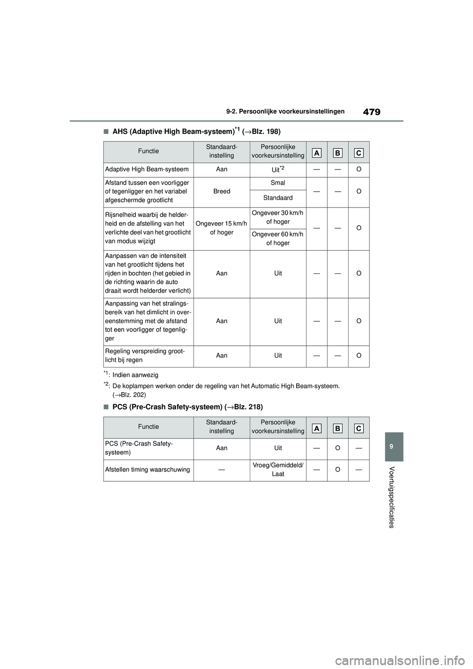 TOYOTA MIRAI 2022 Instructieboekje (in Dutch) 479
9
Handleiding_Europa_M62060_nl
9-2. Persoonlijke voorkeursinstellingen
Voertuigspecificaties
■AHS (Adaptive High Beam-systeem)*1 (→Blz. 198)
*1: Indien aanwezig
*2: De koplampen werken onder d TOYOTA MIRAI 2022 Instructieboekje (in Dutch) 479
9
Handleiding_Europa_M62060_nl
9-2. Persoonlijke voorkeursinstellingen
Voertuigspecificaties
■AHS (Adaptive High Beam-systeem)*1 (→Blz. 198)
*1: Indien aanwezig
*2: De koplampen werken onder d