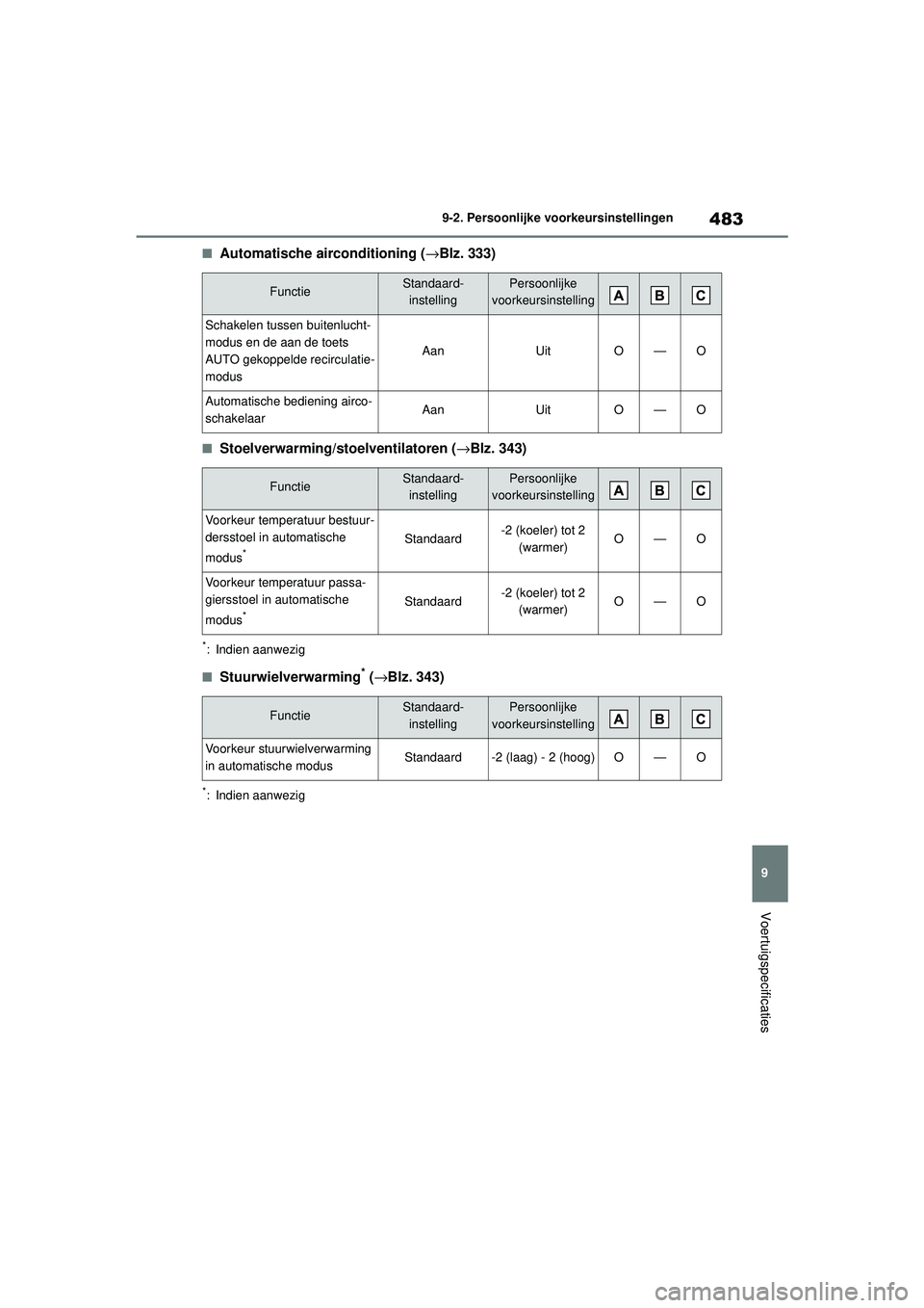 TOYOTA MIRAI 2022 Instructieboekje (in Dutch) 483
9
Handleiding_Europa_M62060_nl
9-2. Persoonlijke voorkeursinstellingen
Voertuigspecificaties
■Automatische airconditioning (→Blz. 333)
■Stoelverwarming/stoelventilatoren ( →Blz. 343)
*: In TOYOTA MIRAI 2022 Instructieboekje (in Dutch) 483
9
Handleiding_Europa_M62060_nl
9-2. Persoonlijke voorkeursinstellingen
Voertuigspecificaties
■Automatische airconditioning (→Blz. 333)
■Stoelverwarming/stoelventilatoren ( →Blz. 343)
*: In