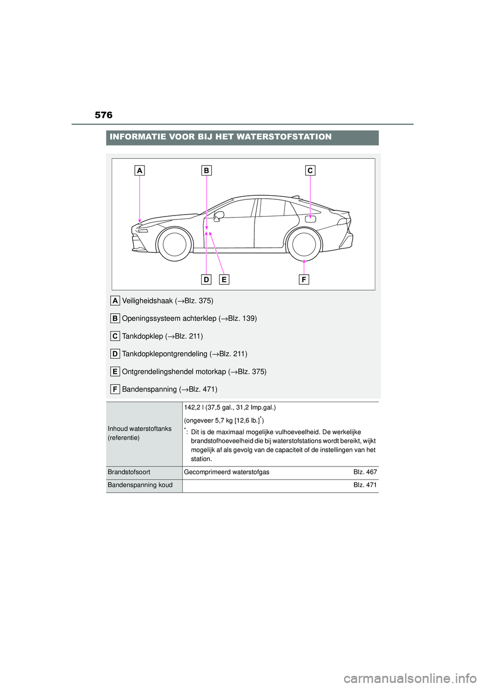 TOYOTA MIRAI 2022  Instructieboekje (in Dutch) 576
Handleiding_Europa_M62060_nl
INFORMATIE VOOR BIJ HET WATERSTOFSTATION
Veiligheidshaak (→Blz. 375)
Openingssysteem achterklep ( →Blz. 139)
Tankdopklep ( →Blz. 211)
Tankdopklepontgrendeling ( 