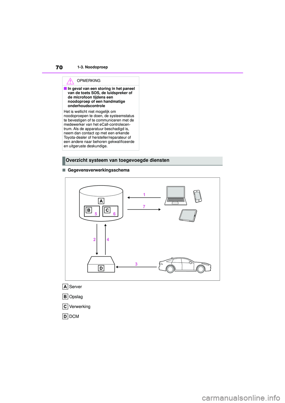 TOYOTA MIRAI 2022 Instructieboekje (in Dutch) 70
Handleiding_Europa_M62060_nl
1-3. Noodoproep
■GegevensverwerkingsschemaServer
Opslag
Verwerking
DCM
OPMERKING
■In geval van een storing in het paneel
van de toets SOS, de luidspreker of
de mi TOYOTA MIRAI 2022 Instructieboekje (in Dutch) 70
Handleiding_Europa_M62060_nl
1-3. Noodoproep
■GegevensverwerkingsschemaServer
Opslag
Verwerking
DCM
OPMERKING
■In geval van een storing in het paneel
van de toets SOS, de luidspreker of
de mi
