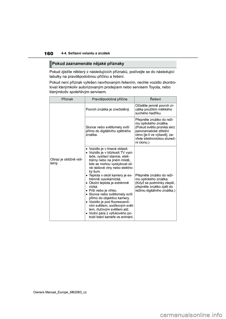 TOYOTA MIRAI 2022  Návod na použití (in Czech) 160
Owners Manual_Europe_M62060_cz
4-4. Seřízení volantu a zrcátek
Pokud zjistíte některý z následujících příznaků, podívejte se do následující 
tabulky na pravděpodobnou příčinu 