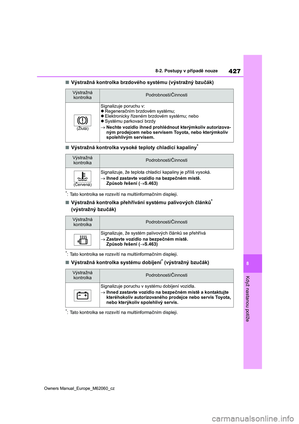 TOYOTA MIRAI 2022  Návod na použití (in Czech) 427
8
Owners Manual_Europe_M62060_cz
8-2. Postupy v případě nouze
Když nastanou potíže
■Výstražná kontrolka brzdového systému (výstražný bzučák)
■Výstražná kontrolka vysoké tep