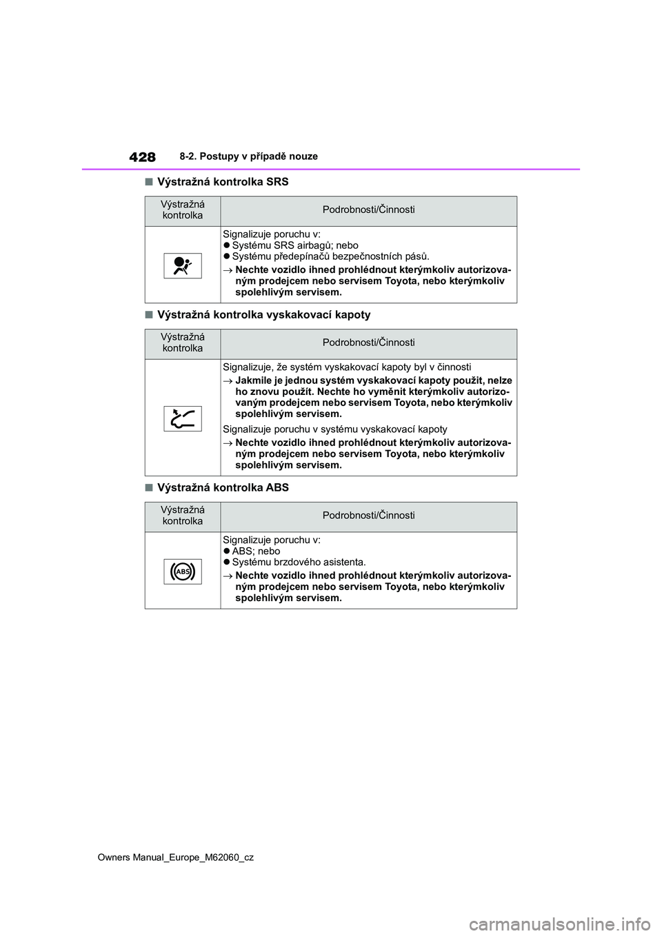 TOYOTA MIRAI 2022  Návod na použití (in Czech) 428
Owners Manual_Europe_M62060_cz
8-2. Postupy v případě nouze
■Výstražná kontrolka SRS
■Výstražná kontrolka vyskakovací kapoty
■Výstražná kontrolka ABS
Výstražná  kontrolkaPodr