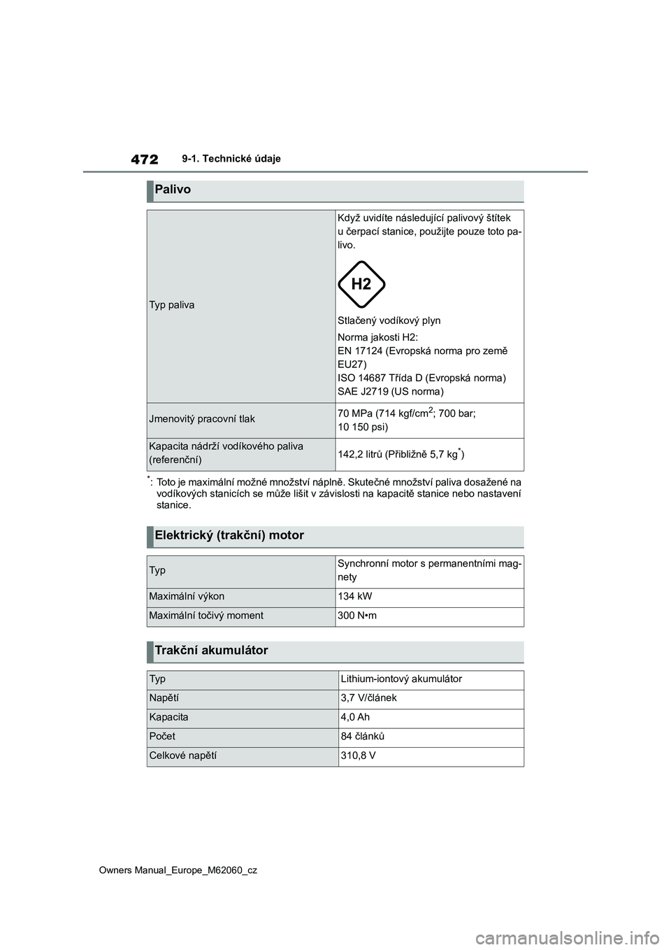 TOYOTA MIRAI 2022  Návod na použití (in Czech) 472
Owners Manual_Europe_M62060_cz
9-1. Technické údaje
*: Toto je maximální možné množství náplně. Skutečné množství paliva dosažené na  
vodíkových stanicích se může liš it v z