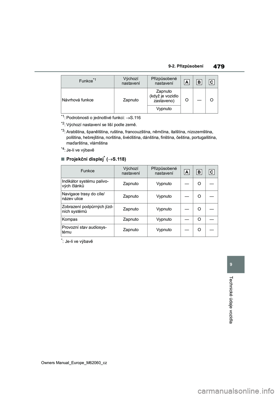 TOYOTA MIRAI 2022  Návod na použití (in Czech) 479
9
Owners Manual_Europe_M62060_cz
9-2. Přizpůsobení
Technické údaje vozidla
*1: Podrobnosti o jednotlivé funkci: S.116
*2: Výchozí nastavení se liší podle země.
*3: Arabština, špan