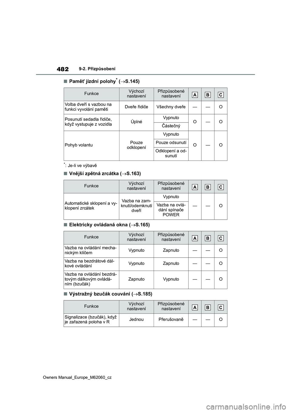 TOYOTA MIRAI 2022  Návod na použití (in Czech) 482
Owners Manual_Europe_M62060_cz
9-2. Přizpůsobení
■Paměť jízdní polohy* (S.145)
*: Je-li ve výbavě
■Vnější zpětná zrcátka (S.163)
■Elektricky ovládaná okna (S.165)
