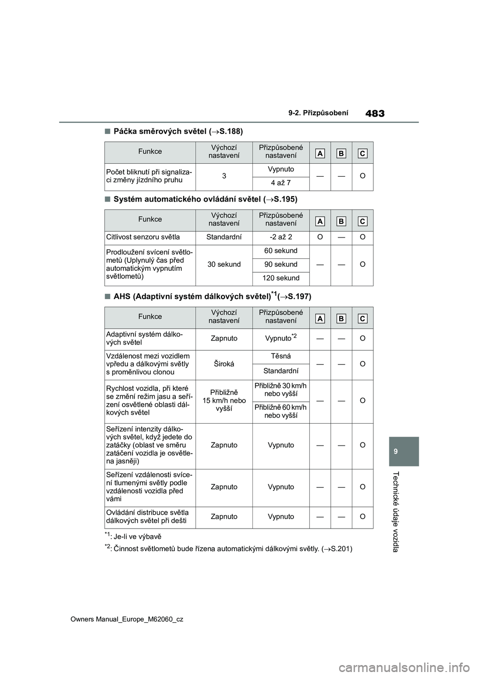 TOYOTA MIRAI 2022  Návod na použití (in Czech) 483
9
Owners Manual_Europe_M62060_cz
9-2. Přizpůsobení
Technické údaje vozidla
■Páčka směrových světel (S.188)
■Systém automatického ovládání světel (S.195)
■AHS (Adaptivn