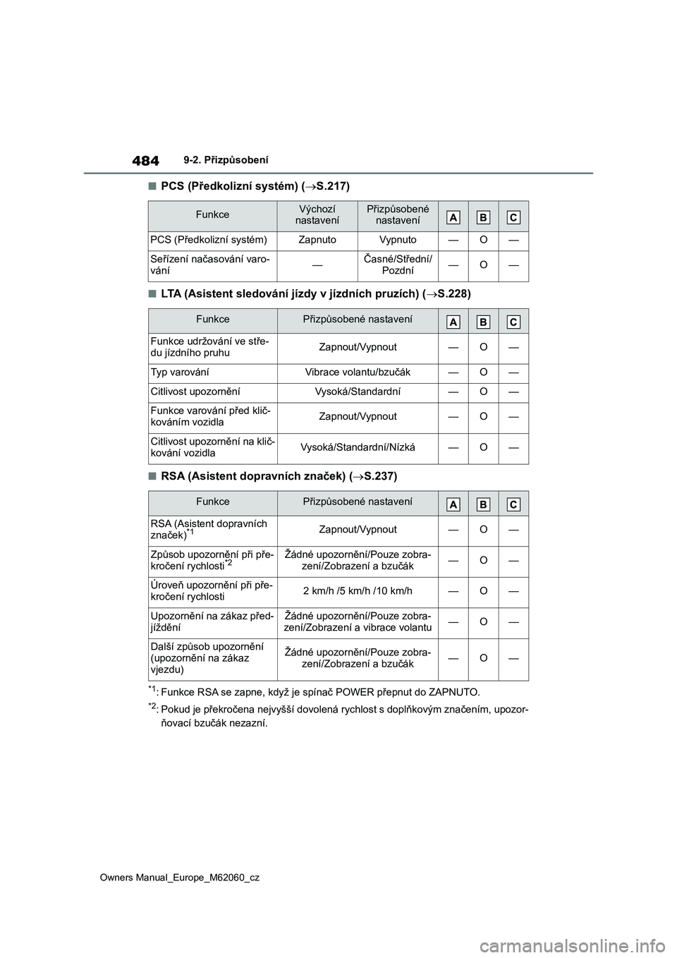 TOYOTA MIRAI 2022  Návod na použití (in Czech) 484
Owners Manual_Europe_M62060_cz
9-2. Přizpůsobení
■PCS (Předkolizní systém) (S.217)
■LTA (Asistent sledování jízdy v jízdních pruzích) (S.228)
■RSA (Asistent dopravních zna