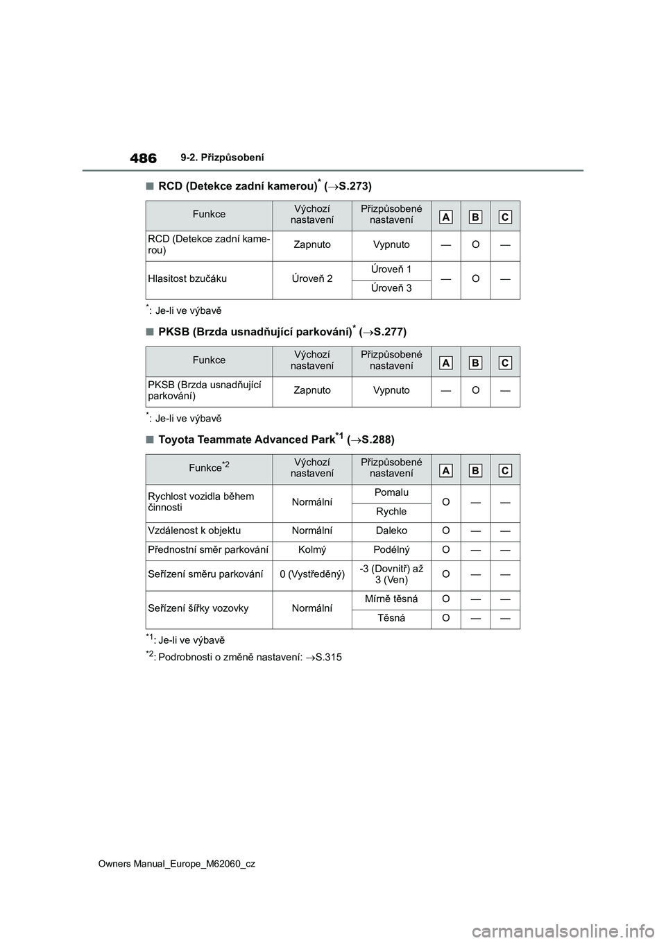 TOYOTA MIRAI 2022  Návod na použití (in Czech) 486
Owners Manual_Europe_M62060_cz
9-2. Přizpůsobení
■RCD (Detekce zadní kamerou)* (S.273)
*: Je-li ve výbavě
■PKSB (Brzda usnadňující parkování)* (S.277)
*: Je-li ve výbavě
■