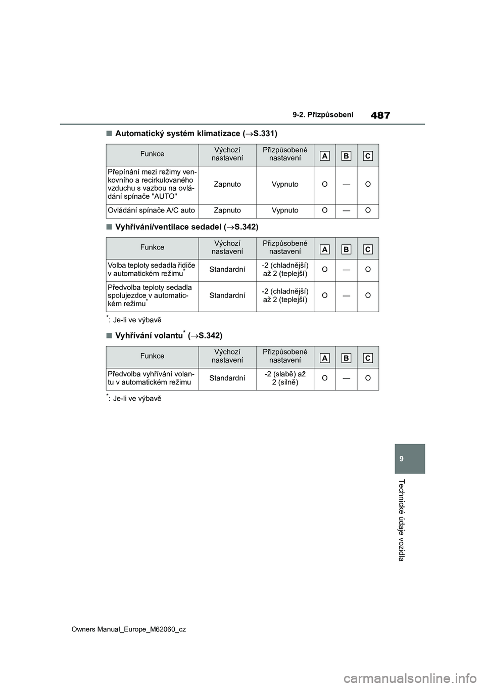 TOYOTA MIRAI 2022  Návod na použití (in Czech) 487
9
Owners Manual_Europe_M62060_cz
9-2. Přizpůsobení
Technické údaje vozidla
■Automatický systém klimatizace (S.331)
■Vyhřívání/ventilace sedadel (S.342)
*: Je-li ve výbavě
