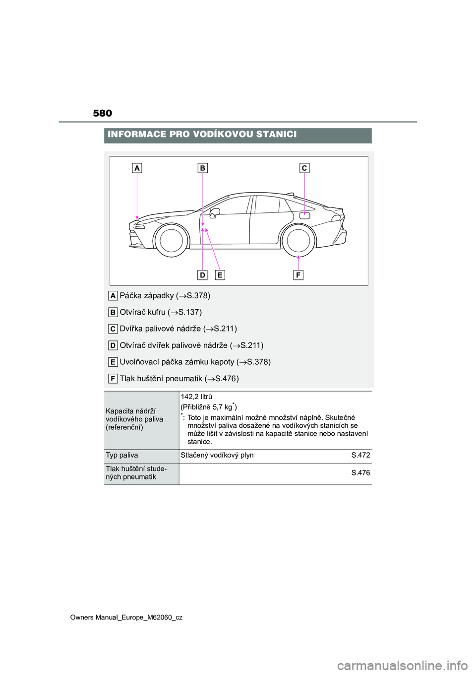 TOYOTA MIRAI 2022 Návod na použití (in Czech) 580
Owners Manual_Europe_M62060_cz
INFORMACE PRO VODÍKOVOU STANICI
Páčka západky (S.378)
Otvírač kufru ( S.137)
Dvířka palivové nádrže ( S.211)
Otvírač dvířek palivové nád TOYOTA MIRAI 2022 Návod na použití (in Czech) 580
Owners Manual_Europe_M62060_cz
INFORMACE PRO VODÍKOVOU STANICI
Páčka západky (S.378)
Otvírač kufru ( S.137)
Dvířka palivové nádrže ( S.211)
Otvírač dvířek palivové nád