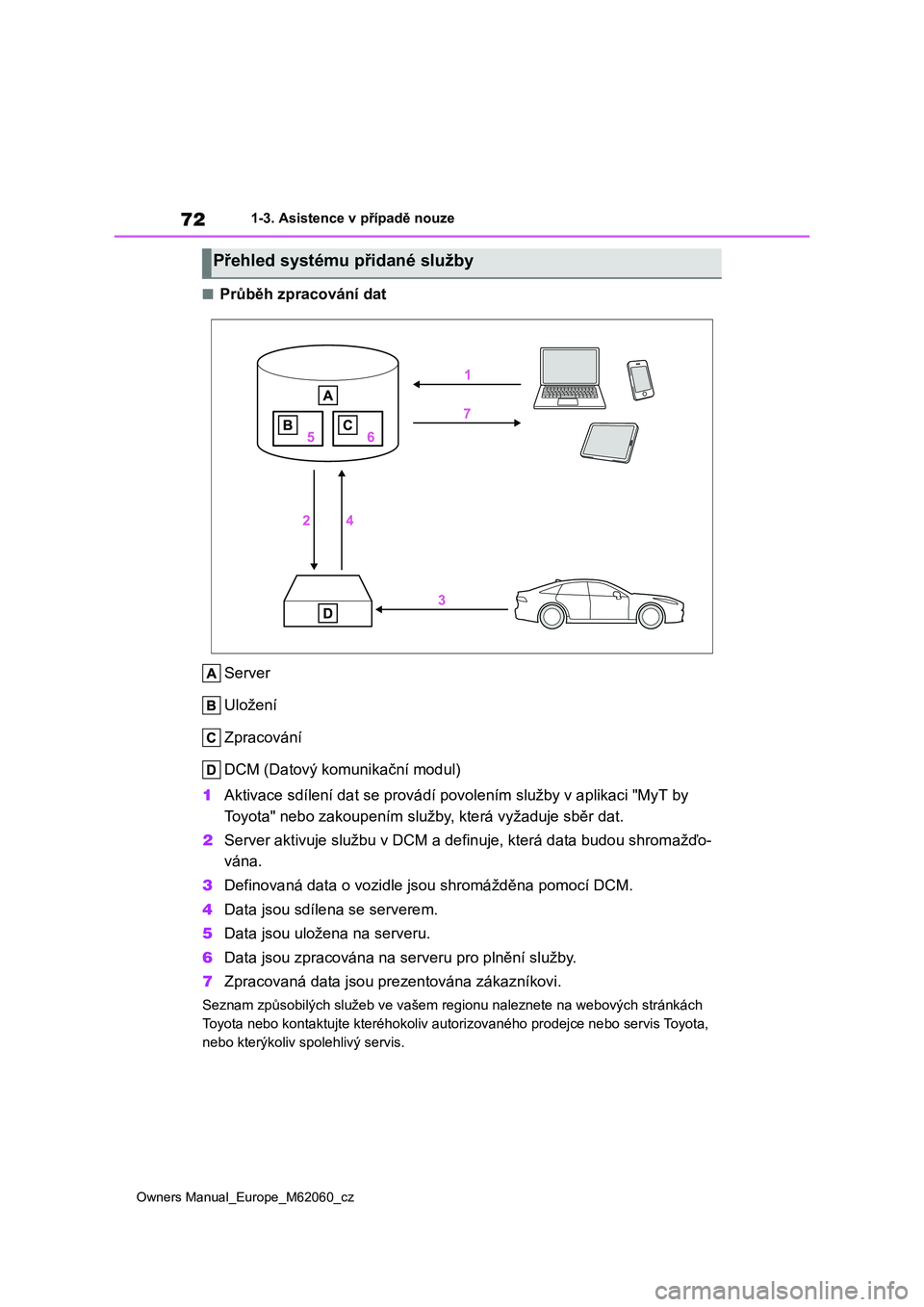 TOYOTA MIRAI 2022 Návod na použití (in Czech) 72
Owners Manual_Europe_M62060_cz
1-3. Asistence v případě nouze
■Průběh zpracování dat
Server
Uložení
Zpracování
DCM (Datový komunikační modul)
1 Aktivace sdílení dat se prová TOYOTA MIRAI 2022 Návod na použití (in Czech) 72
Owners Manual_Europe_M62060_cz
1-3. Asistence v případě nouze
■Průběh zpracování dat
Server
Uložení
Zpracování
DCM (Datový komunikační modul)
1 Aktivace sdílení dat se prová