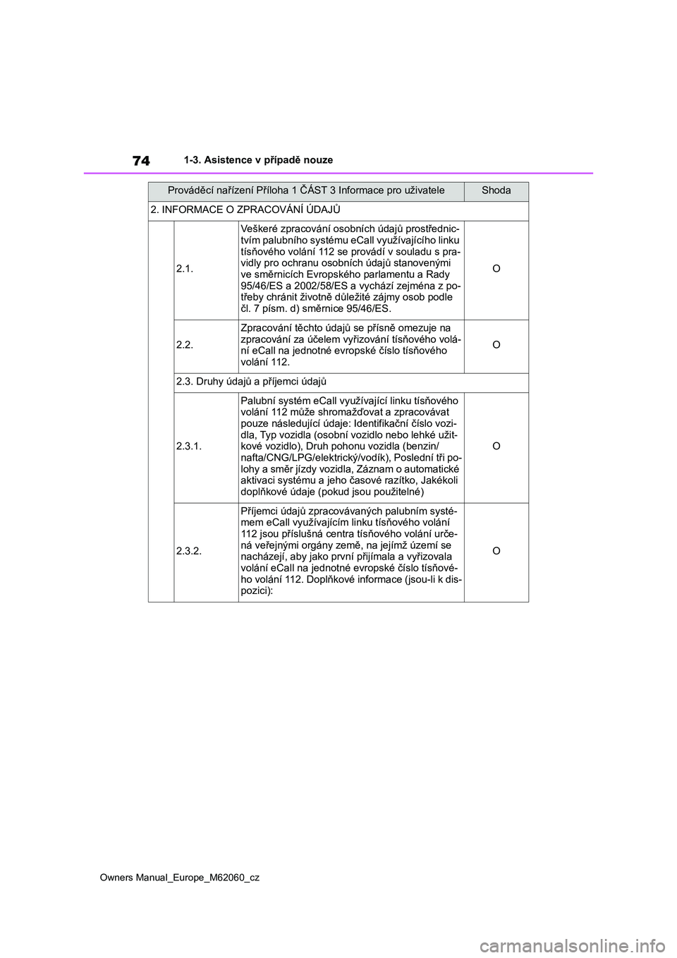 TOYOTA MIRAI 2022 Návod na použití (in Czech) 74
Owners Manual_Europe_M62060_cz
1-3. Asistence v případě nouze
2. INFORMACE O ZPRACOVÁNÍ ÚDAJŮ
2.1.
Veškeré zpracování osobních údajů prostřednic-
tvím palubního systému eCall vyu TOYOTA MIRAI 2022 Návod na použití (in Czech) 74
Owners Manual_Europe_M62060_cz
1-3. Asistence v případě nouze
2. INFORMACE O ZPRACOVÁNÍ ÚDAJŮ
2.1.
Veškeré zpracování osobních údajů prostřednic-
tvím palubního systému eCall vyu