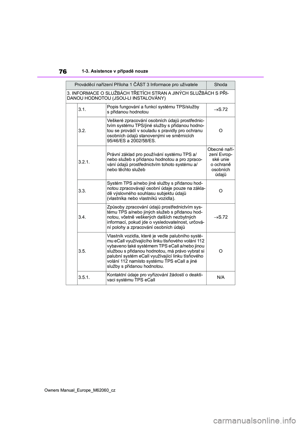 TOYOTA MIRAI 2022 Návod na použití (in Czech) 76
Owners Manual_Europe_M62060_cz
1-3. Asistence v případě nouze
3. INFORMACE O SLUŽBÁCH TŘETÍCH STRAN A JINÝCH SLUŽBÁCH S PŘI-
DANOU HODNOTOU (JSOU-LI INSTALOVÁNY)
3.1.Popis fungování a TOYOTA MIRAI 2022 Návod na použití (in Czech) 76
Owners Manual_Europe_M62060_cz
1-3. Asistence v případě nouze
3. INFORMACE O SLUŽBÁCH TŘETÍCH STRAN A JINÝCH SLUŽBÁCH S PŘI-
DANOU HODNOTOU (JSOU-LI INSTALOVÁNY)
3.1.Popis fungování a