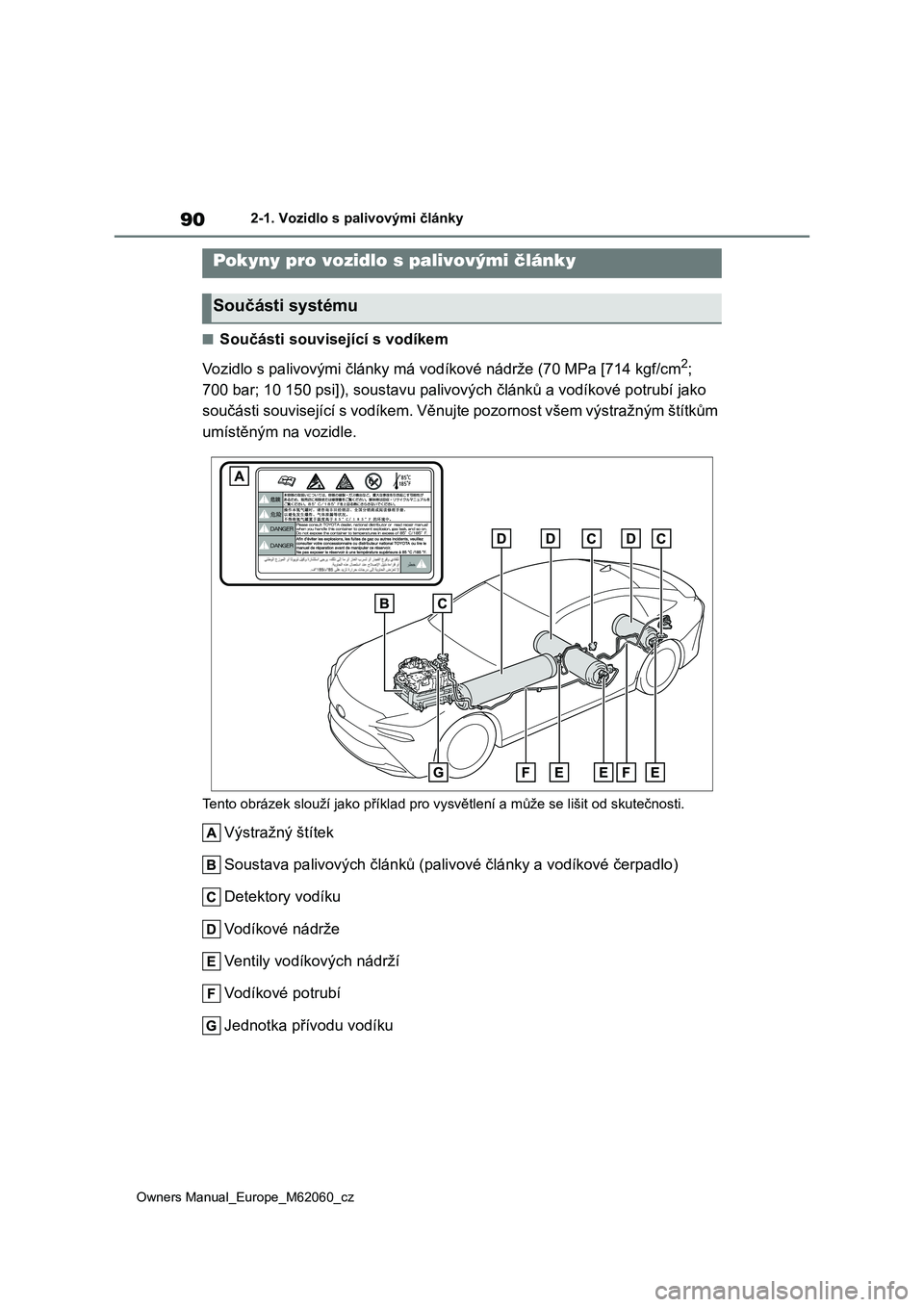 TOYOTA MIRAI 2022 Návod na použití (in Czech) 90
Owners Manual_Europe_M62060_cz
2-1. Vozidlo s palivovými články
■Součásti související s vodíkem
Vozidlo s palivovými články má vod íkové nádrže (70 MPa [714 kgf/cm2;
700 bar; 1 TOYOTA MIRAI 2022 Návod na použití (in Czech) 90
Owners Manual_Europe_M62060_cz
2-1. Vozidlo s palivovými články
■Součásti související s vodíkem
Vozidlo s palivovými články má vod íkové nádrže (70 MPa [714 kgf/cm2;
700 bar; 1