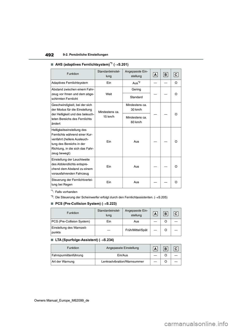TOYOTA MIRAI 2021 Betriebsanleitungen (in German) 492
Owners Manual_Europe_M62099_de
9-2. Persönliche Einstellungen
■AHS (adaptives Fernlichtsystem)*1 (S.201)
*1: Falls vorhanden
*2: Die Steuerung der Scheinwerfer erfolgt durch den Fernlichtass TOYOTA MIRAI 2021 Betriebsanleitungen (in German) 492
Owners Manual_Europe_M62099_de
9-2. Persönliche Einstellungen
■AHS (adaptives Fernlichtsystem)*1 (S.201)
*1: Falls vorhanden
*2: Die Steuerung der Scheinwerfer erfolgt durch den Fernlichtass