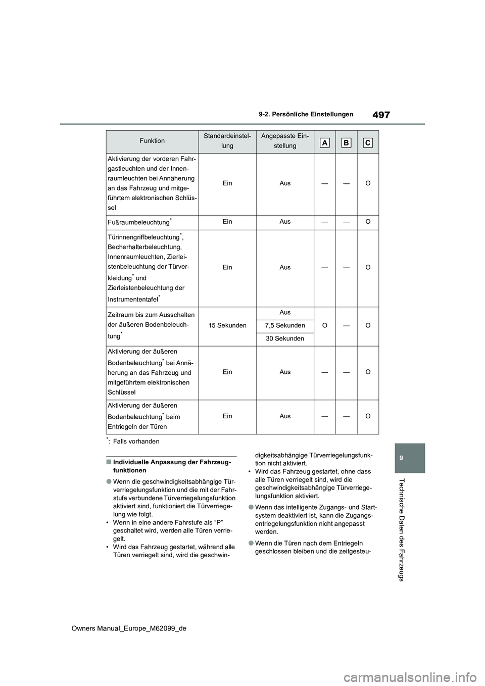TOYOTA MIRAI 2021 Betriebsanleitungen (in German) 497
9
Owners Manual_Europe_M62099_de
9-2. Persönliche Einstellungen
Technische Daten des Fahrzeugs
*: Falls vorhanden
■Individuelle Anpassung der Fahrzeug- funktionen
●Wenn die geschwindigkeitsab TOYOTA MIRAI 2021 Betriebsanleitungen (in German) 497
9
Owners Manual_Europe_M62099_de
9-2. Persönliche Einstellungen
Technische Daten des Fahrzeugs
*: Falls vorhanden
■Individuelle Anpassung der Fahrzeug- funktionen
●Wenn die geschwindigkeitsab