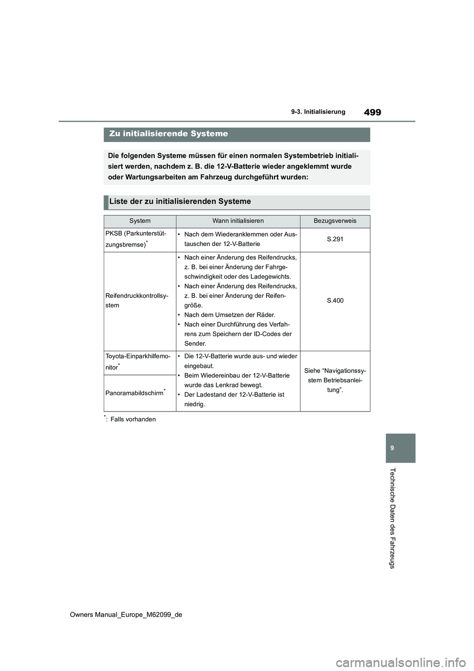 TOYOTA MIRAI 2021 Betriebsanleitungen (in German) 499
9
Owners Manual_Europe_M62099_de
9-3. Initialisierung
Technische Daten des Fahrzeugs
9- 3. In it ia li si er ung
*: Falls vorhanden
Zu initialisierende Systeme
Die folgenden Systeme müssen für e TOYOTA MIRAI 2021 Betriebsanleitungen (in German) 499
9
Owners Manual_Europe_M62099_de
9-3. Initialisierung
Technische Daten des Fahrzeugs
9- 3. In it ia li si er ung
*: Falls vorhanden
Zu initialisierende Systeme
Die folgenden Systeme müssen für e