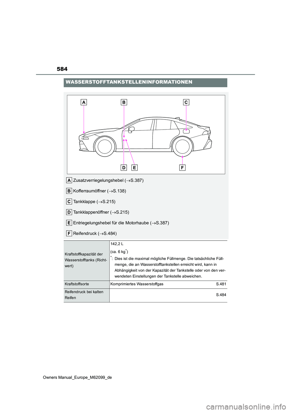 TOYOTA MIRAI 2021 Betriebsanleitungen (in German) 584
Owners Manual_Europe_M62099_de
WASSERSTOFFTANKSTELLENINFORMATIONEN
Zusatzverriegelungshebel (S.387)
Kofferraumöffner ( S.138)
Tankklappe ( S.215)
Tankklappenöffner ( S.215)
Entri TOYOTA MIRAI 2021 Betriebsanleitungen (in German) 584
Owners Manual_Europe_M62099_de
WASSERSTOFFTANKSTELLENINFORMATIONEN
Zusatzverriegelungshebel (S.387)
Kofferraumöffner ( S.138)
Tankklappe ( S.215)
Tankklappenöffner ( S.215)
Entri