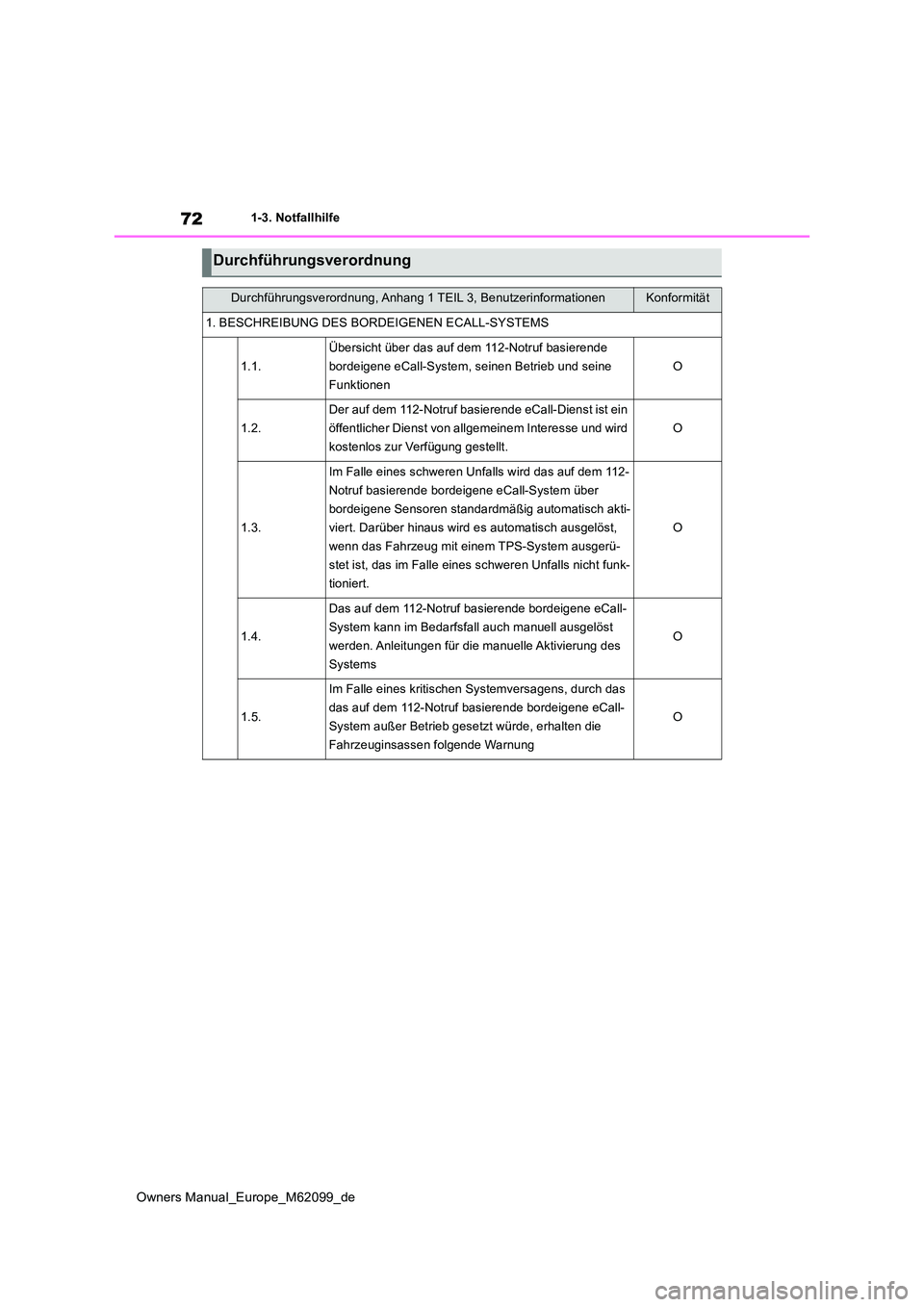 TOYOTA MIRAI 2021  Betriebsanleitungen (in German) 72
Owners Manual_Europe_M62099_de
1-3. Notfallhilfe
Durchführungsverordnung
Durchführungsverordnung, Anhang 1 TEIL 3, BenutzerinformationenKonformität
1. BESCHREIBUNG DES BORDEIGENEN ECALL-SYSTEMS
