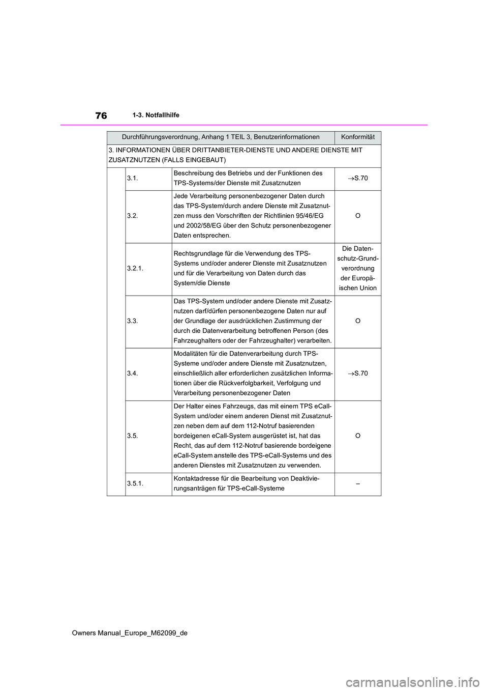 TOYOTA MIRAI 2021  Betriebsanleitungen (in German) 76
Owners Manual_Europe_M62099_de
1-3. Notfallhilfe
3. INFORMATIONEN ÜBER DRITTANBIETER-DIENSTE UND ANDERE DIENSTE MIT  
ZUSATZNUTZEN (FALLS EINGEBAUT)
3.1.Beschreibung des Betriebs und der Funktione