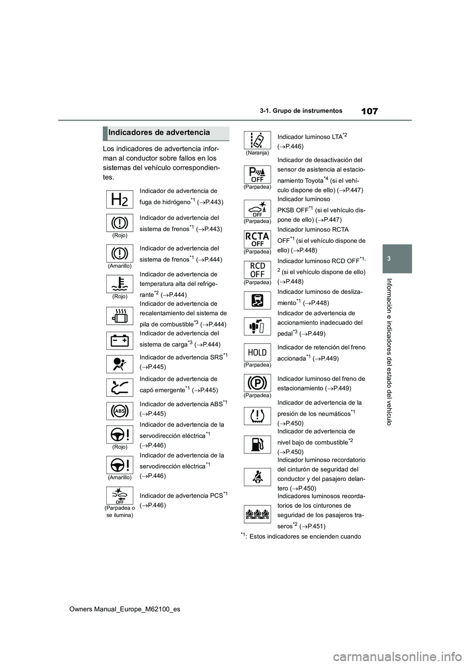 TOYOTA MIRAI 2021  Manual del propietario (in Spanish) 107
3
Owners Manual_Europe_M62100_es
3-1. Grupo de instrumentos
Información e indicadores del estado del vehículo
Los indicadores de advertencia infor- 
man al conductor sobre fallos en los 
sistema