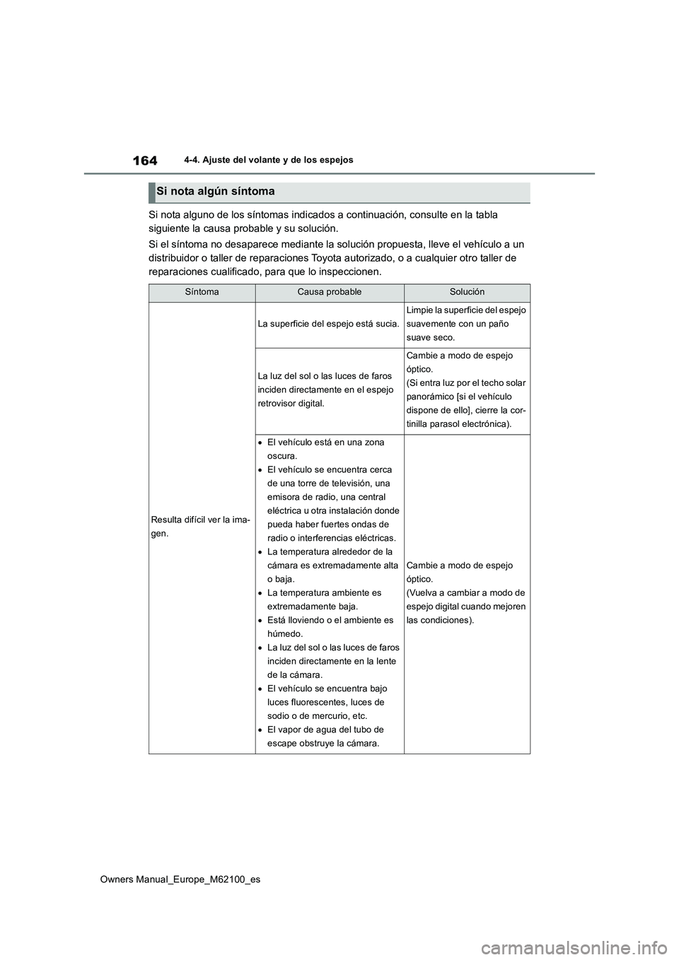 TOYOTA MIRAI 2021 Manual del propietario (in Spanish) 164
Owners Manual_Europe_M62100_es
4-4. Ajuste del volante y de los espejos
Si nota alguno de los síntomas indicados a continuación, consulte en la tabla
siguiente la causa probable y su solución TOYOTA MIRAI 2021 Manual del propietario (in Spanish) 164
Owners Manual_Europe_M62100_es
4-4. Ajuste del volante y de los espejos
Si nota alguno de los síntomas indicados a continuación, consulte en la tabla
siguiente la causa probable y su solución