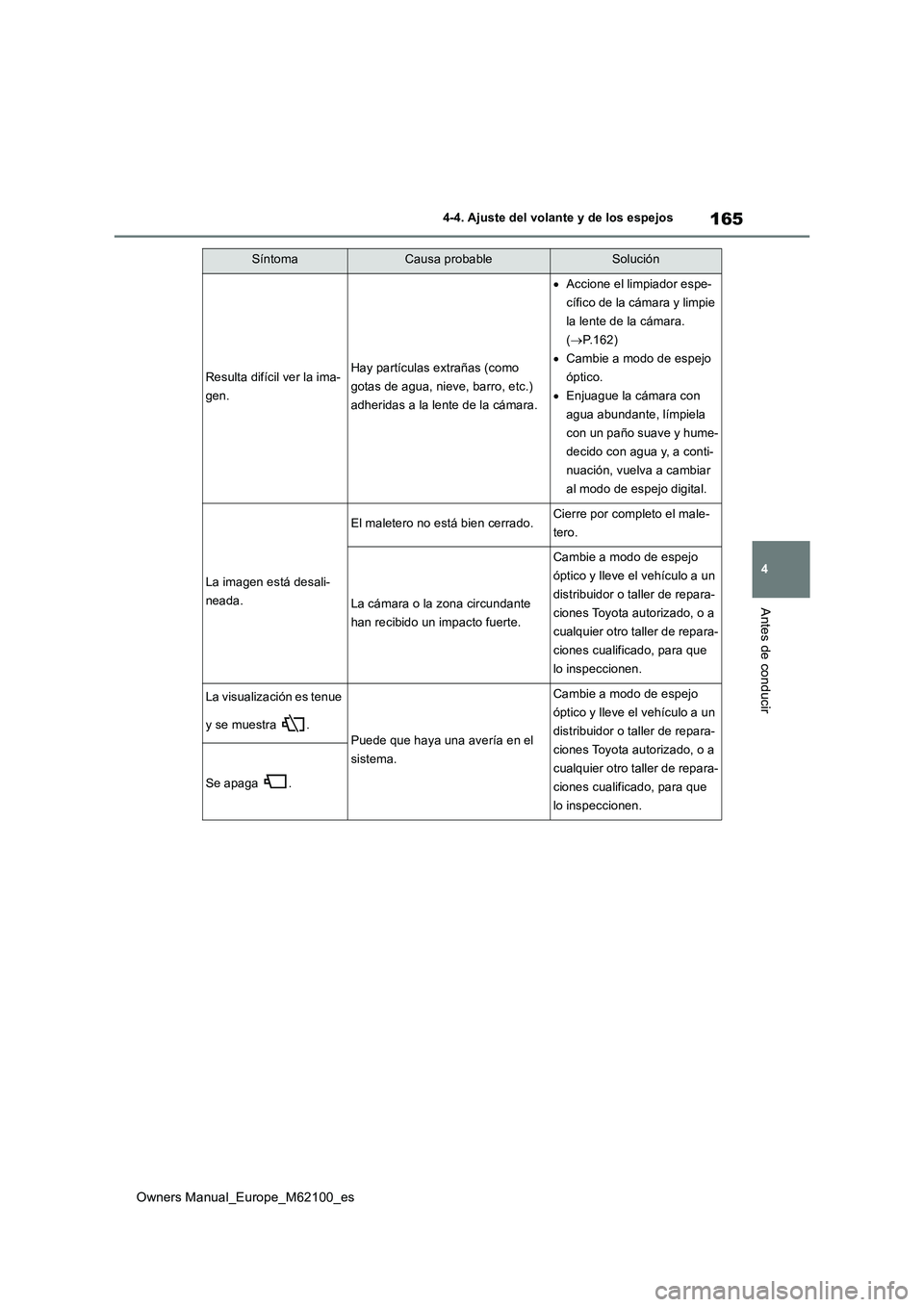 TOYOTA MIRAI 2021 Manual del propietario (in Spanish) 165
4
Owners Manual_Europe_M62100_es
4-4. Ajuste del volante y de los espejos
Antes de conducir
Resulta difícil ver la ima-
gen.
Hay partículas extrañas (como
gotas de agua, nieve, barro, etc.)
TOYOTA MIRAI 2021 Manual del propietario (in Spanish) 165
4
Owners Manual_Europe_M62100_es
4-4. Ajuste del volante y de los espejos
Antes de conducir
Resulta difícil ver la ima-
gen.
Hay partículas extrañas (como
gotas de agua, nieve, barro, etc.)