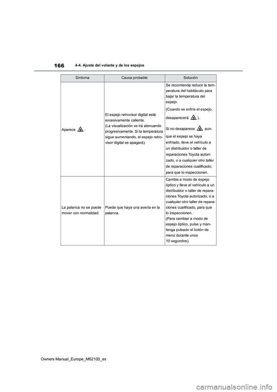 TOYOTA MIRAI 2021 Manual del propietario (in Spanish) 166
Owners Manual_Europe_M62100_es
4-4. Ajuste del volante y de los espejos
Aparece .
El espejo retrovisor digital está
excesivamente caliente.
(La visualización se irá atenuando
progresivament TOYOTA MIRAI 2021 Manual del propietario (in Spanish) 166
Owners Manual_Europe_M62100_es
4-4. Ajuste del volante y de los espejos
Aparece .
El espejo retrovisor digital está
excesivamente caliente.
(La visualización se irá atenuando
progresivament