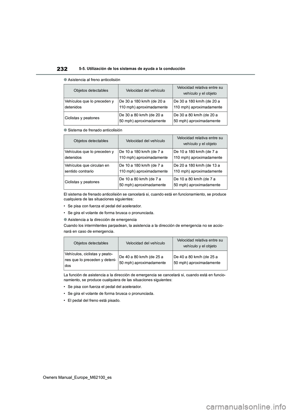 TOYOTA MIRAI 2021 Manual del propietario (in Spanish) 232
Owners Manual_Europe_M62100_es
5-5. Utilización de los sistemas de ayuda a la conducción
●Asistencia al freno anticolisión
●Sistema de frenado anticolisión
El sistema de frenado anticolis TOYOTA MIRAI 2021 Manual del propietario (in Spanish) 232
Owners Manual_Europe_M62100_es
5-5. Utilización de los sistemas de ayuda a la conducción
●Asistencia al freno anticolisión
●Sistema de frenado anticolisión
El sistema de frenado anticolis