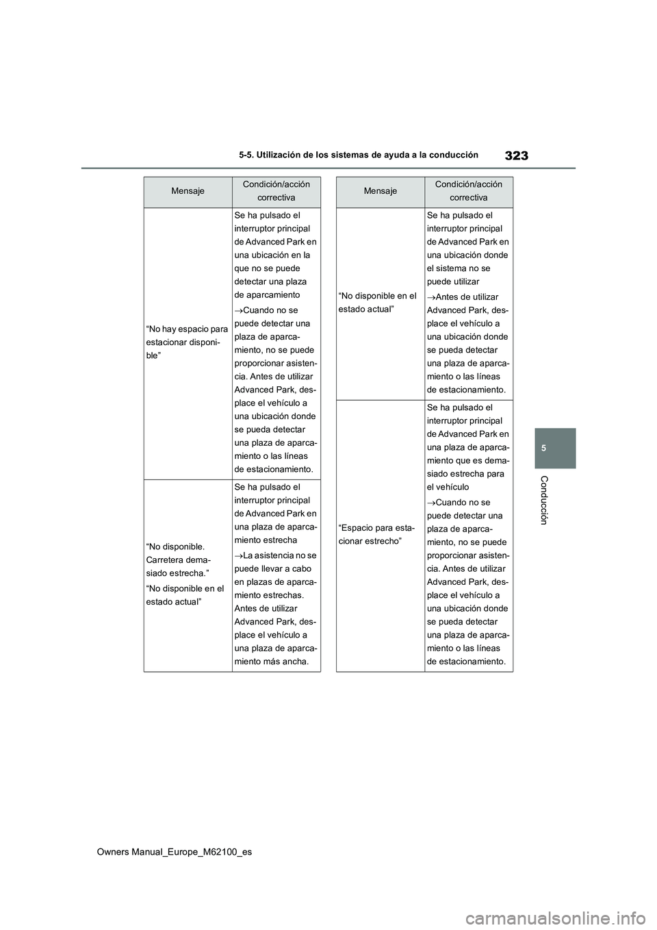 TOYOTA MIRAI 2021  Manual del propietario (in Spanish) 323
5
Owners Manual_Europe_M62100_es
5-5. Utilización de los sistemas de ayuda a la conducción
Conducción
“No hay espacio para  
estacionar disponi-
ble”
Se ha pulsado el 
interruptor principal
